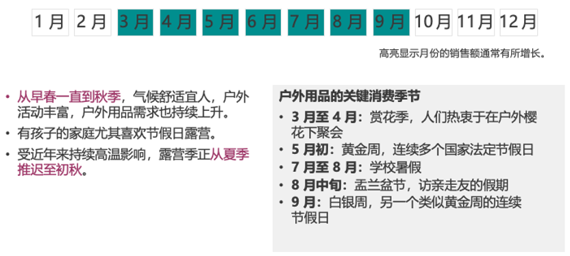 日本汽配卖疯了!市场规模将达144.6亿美元!亚马逊还有哪些赛道在爆发?