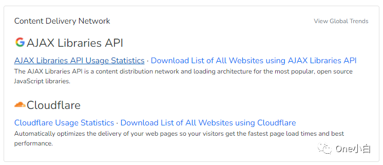 8000+字长文解析，Builtwith 网站分析工具超详细使用教程