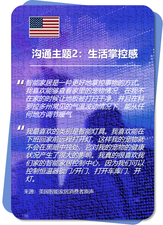 美欧日智能家居热度飙升！近2000消费者真实选择揭晓，亚马逊卖家速看！