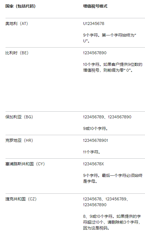 Amy聊跨境：欧盟国家/地区代码，VAT增值税号格式小科普