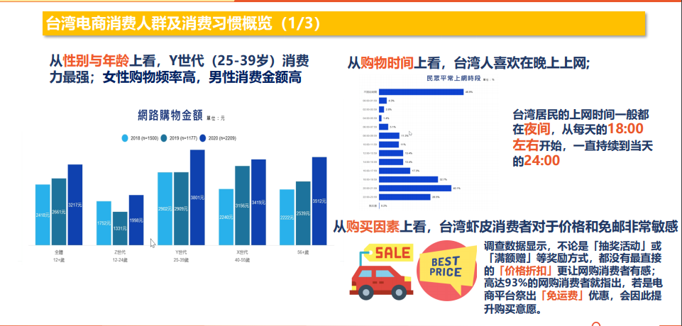 Shopee虾皮台湾市场卖什么产品好？2023虾皮台湾市场电商概括
