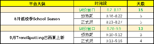 速卖通公告:巴西包邮激励计划商家通知