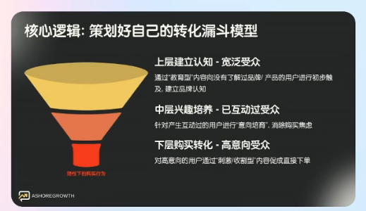 投广告月月亏损？看看Anker怎么用一条“不推销”的视频卖断货