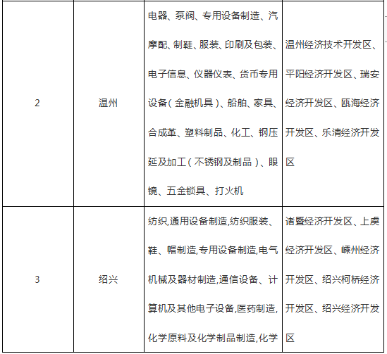 低潮？迷茫？订单日益减少，传统外贸企业还有机会吗？