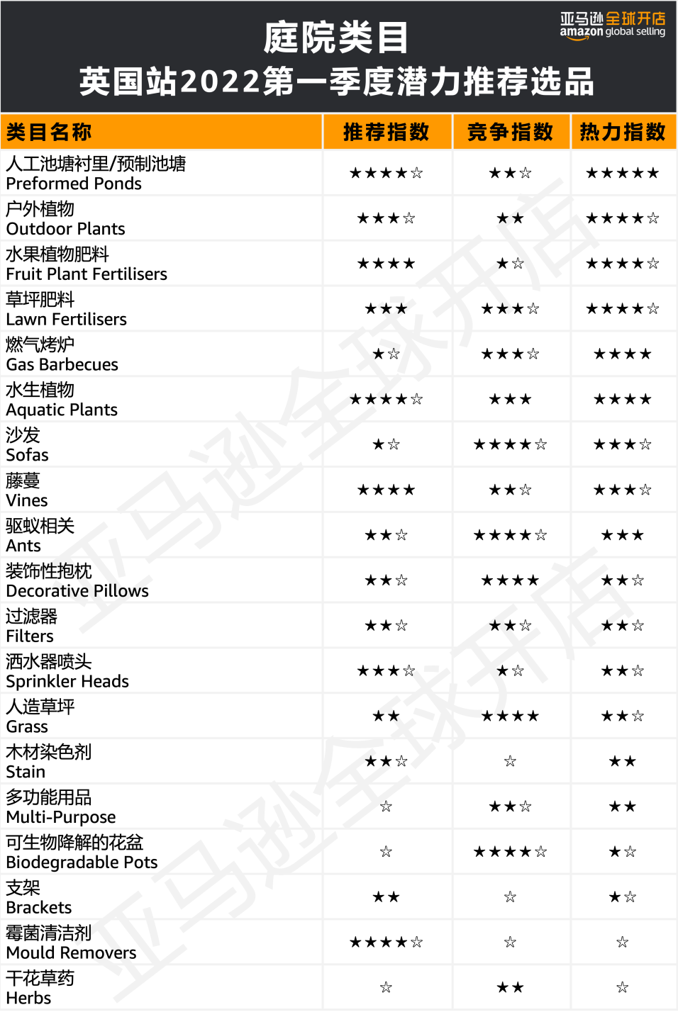 人均消费近7500元?!亚马逊欧洲站的买家们为哪些品类狂撒钱?