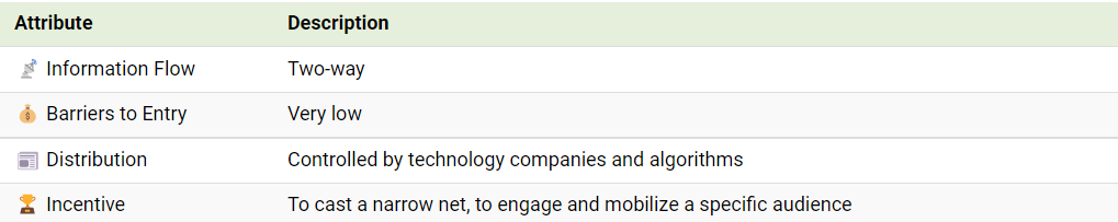 媒体数据的可视化演变