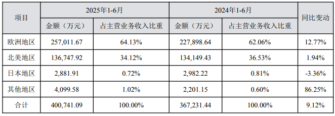 深圳大卖有1227个亚马逊店铺！美国关税震荡下的中国卖家