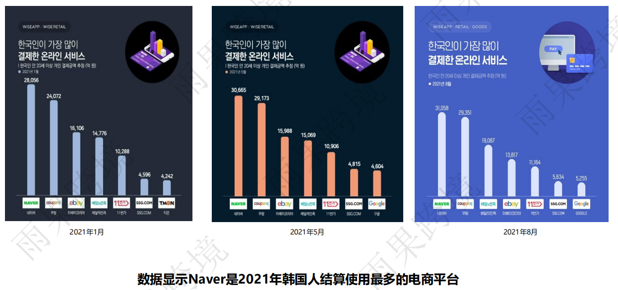 新增韓國Naver授權！YUGUO新渠道營銷平臺引入新伙伴