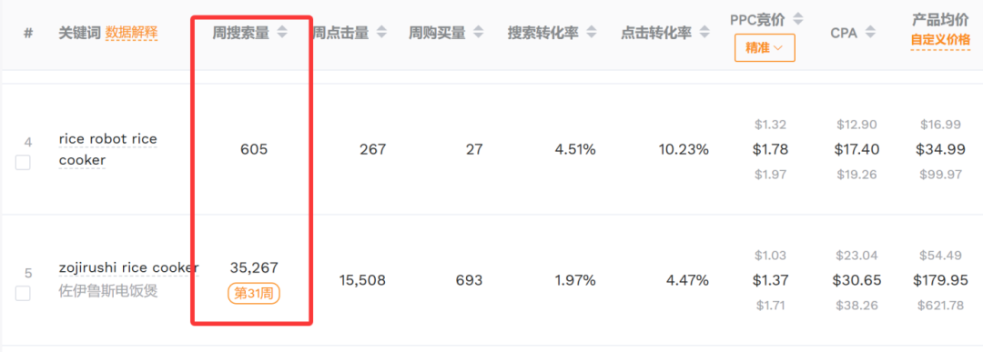 亚马逊投放广告如何选择关键词