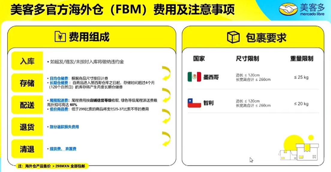 增速全球领先!2026跨境卖家们都在关注拉美市场