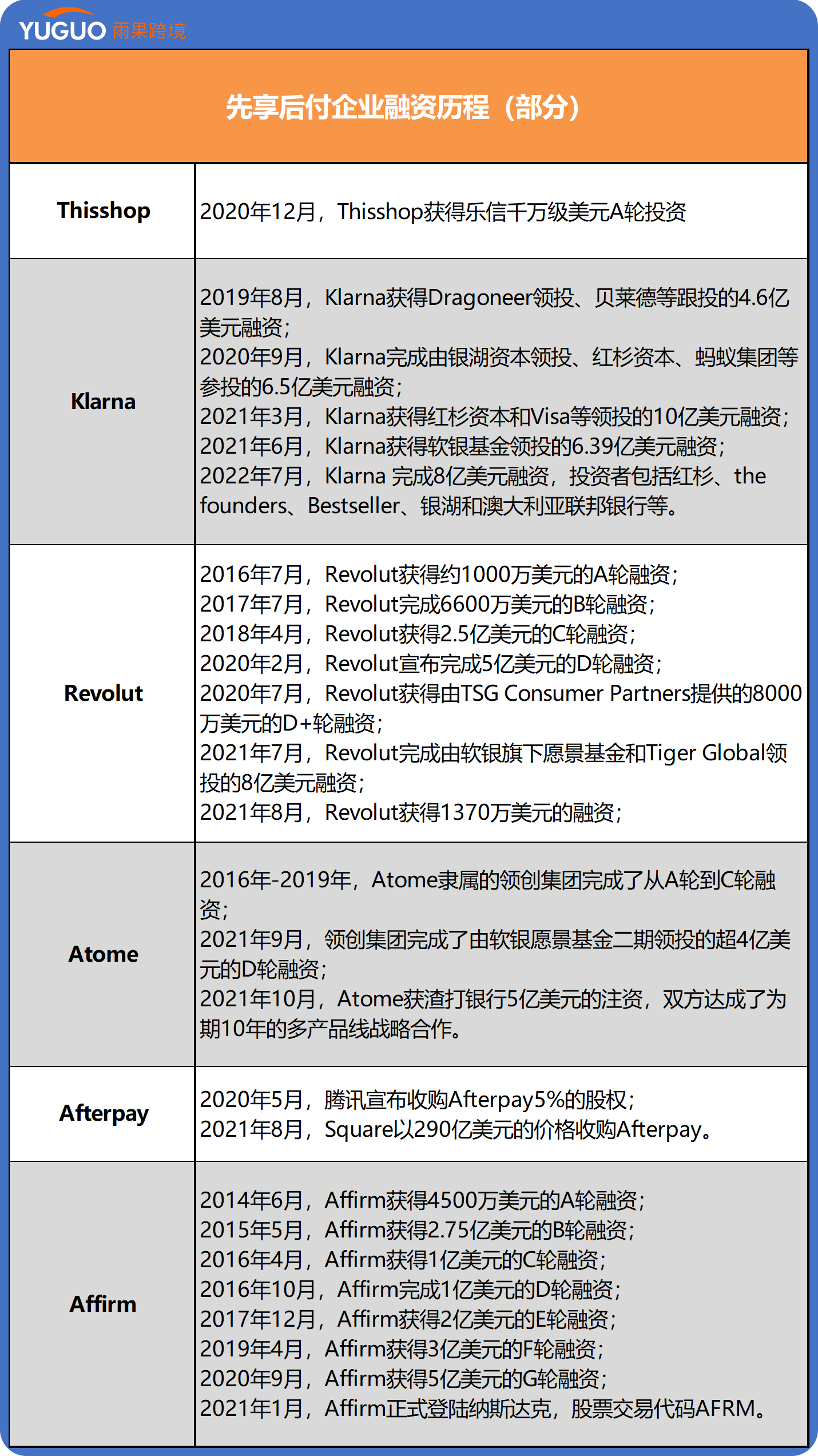 SHEIN、棒谷接连布局，“先享后付”会是独立站下个风口吗？