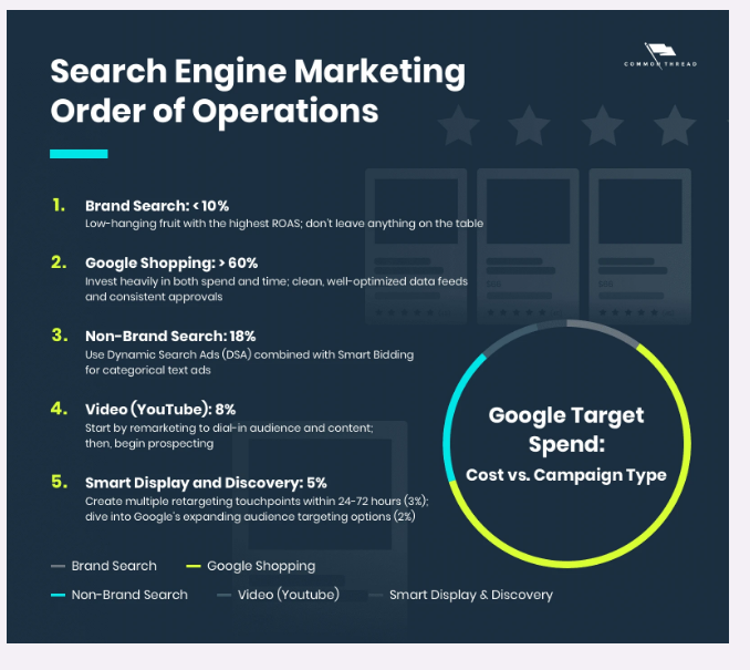 家居市场报告（二）：营销案例分析