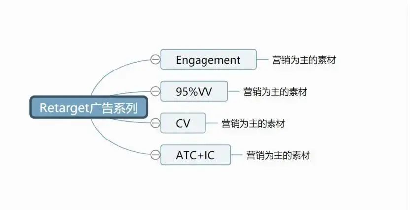 听我的！今年的Facebook爆品模式就这么跑，好用到停不下来！