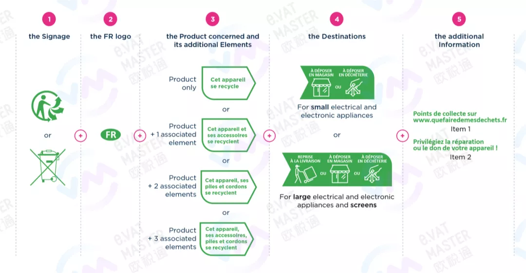 法国WEEE、电池法印刷详解