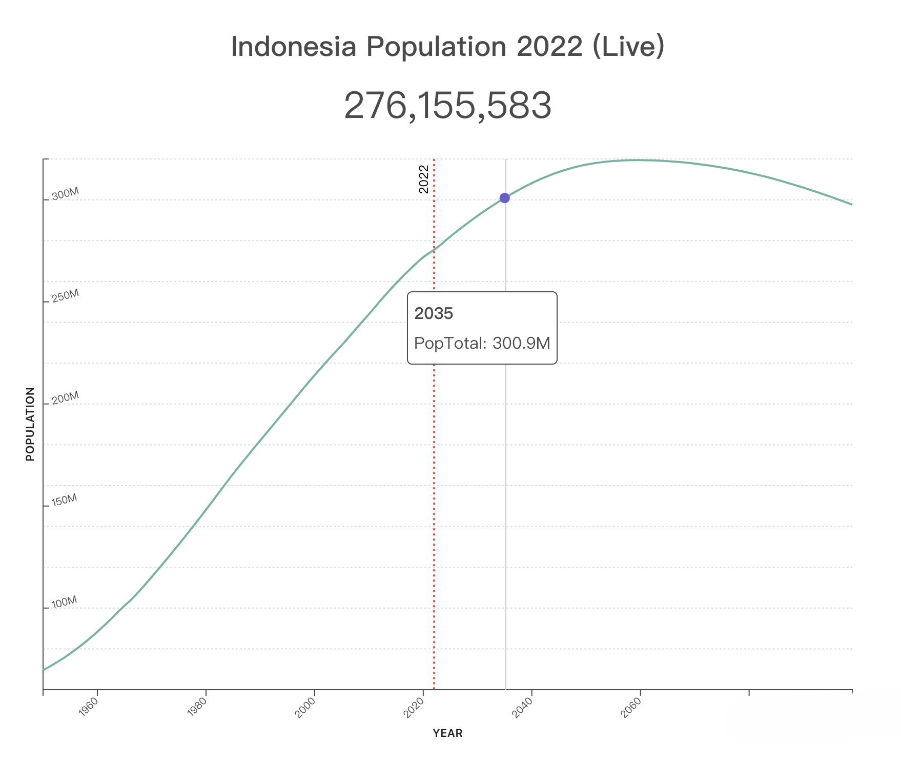 今天世界人口达80亿！外贸市场增量机会在哪里？世界人口Top 20人口增长趋势图！外贸人看完会找到答案！