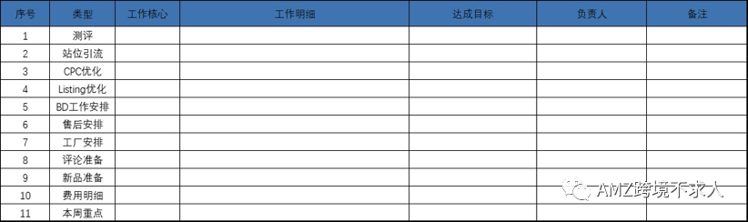 15天倒计时，备战Prime day，亚马逊运营团队如何分工？