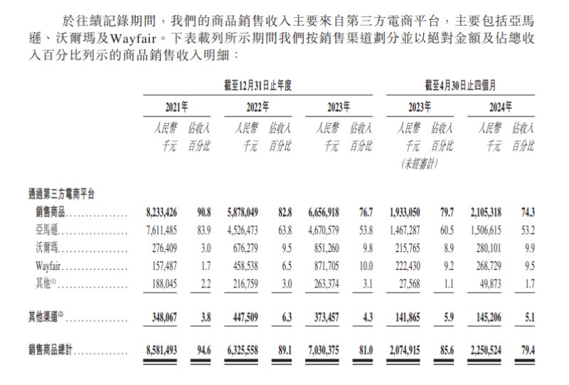 深圳大卖成功上市！去年营收超90亿元
