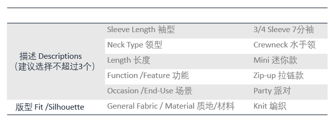 服装品类如何打造高质量的亚马逊优质Listing(详细分析)