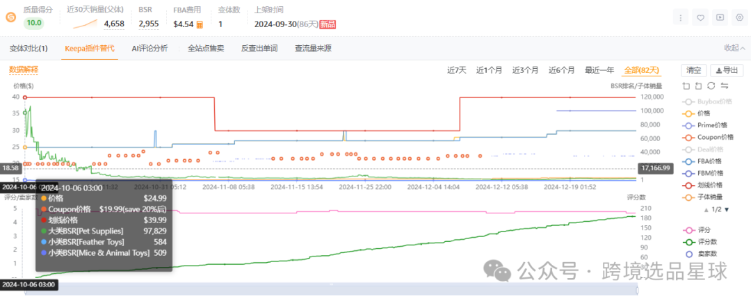 亚马逊选品热门产品第52期2024年互动猫玩具市场分析：智能化、多功能化