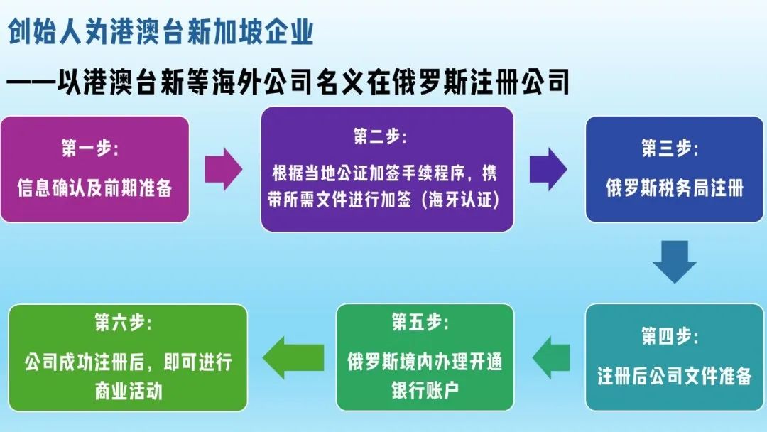 俄罗斯电商发展迅猛，现在入驻OZON平台来得及吗？