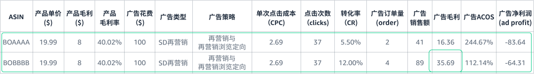 单SKU老品 vs. 多SKU变体, 广告成败的差异在哪里？