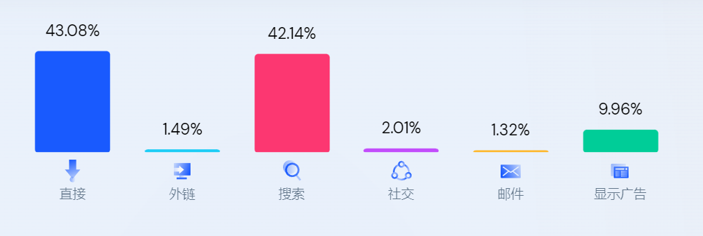做独立站一年收入超1.6亿！他从一开始就做自有品牌