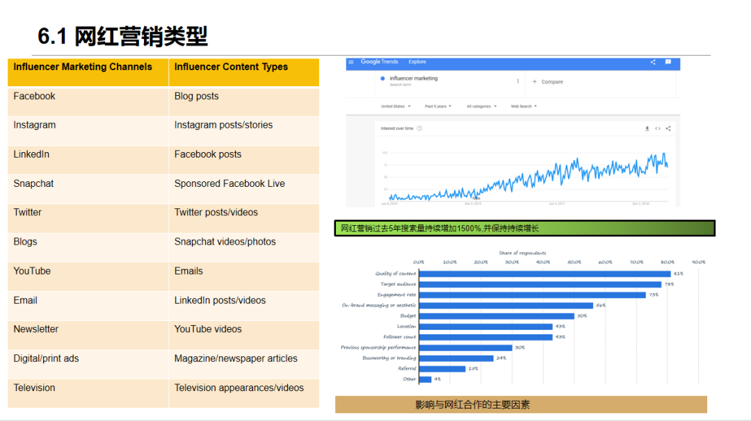 DTC独立站多渠道流量运营策略私享会
