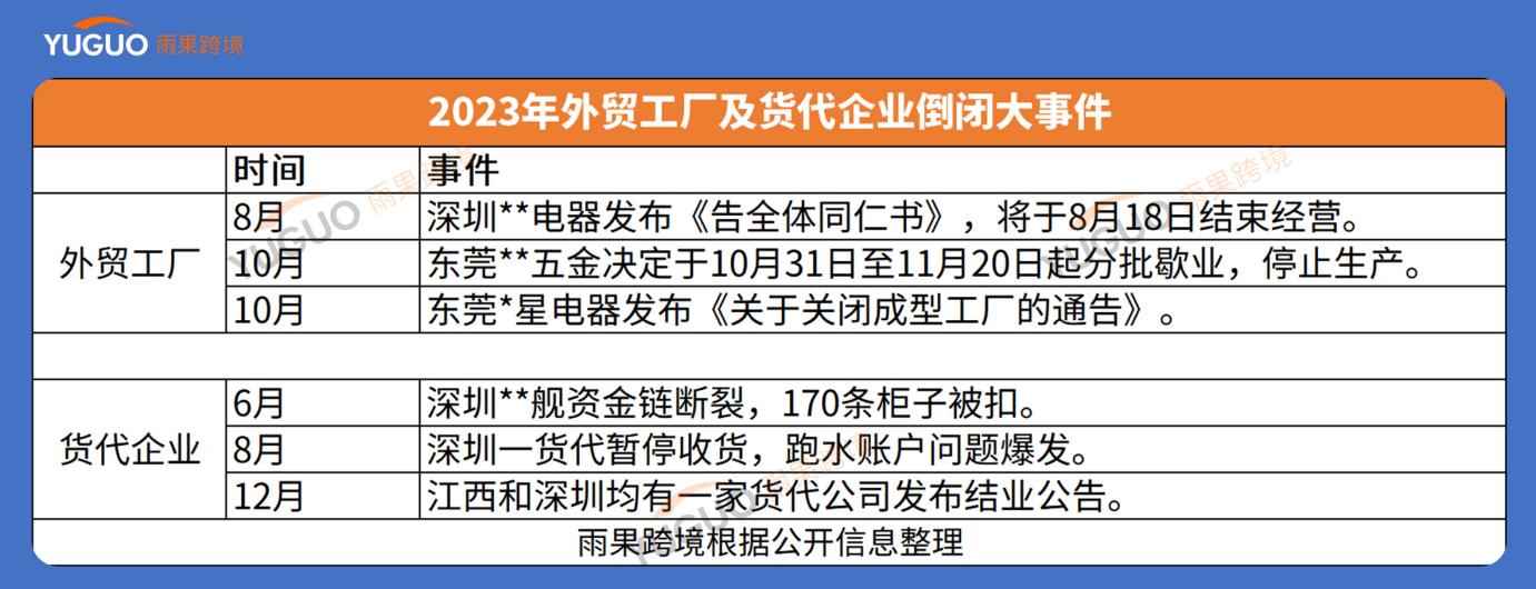 頃刻之間消失2023外貿工廠及貨代倒閉啟示錄