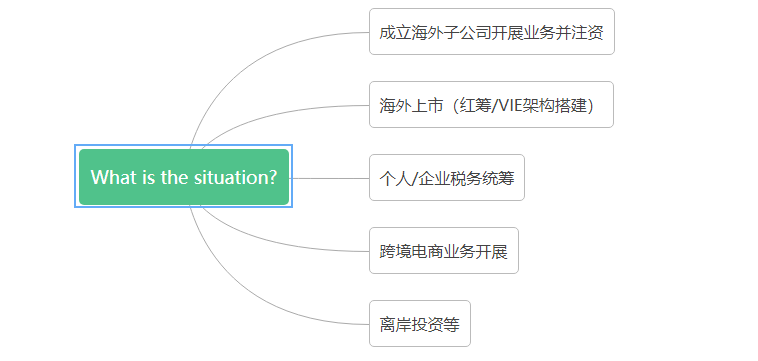 境外投资ODI备案，亚马逊卖家了解吗？