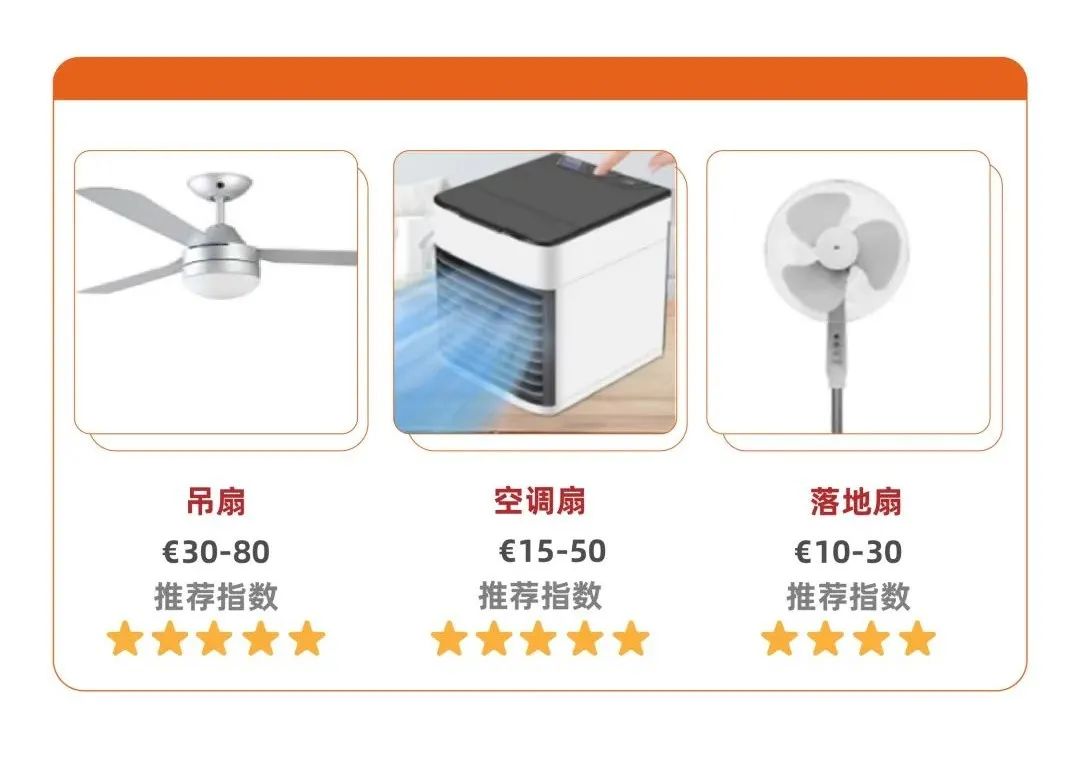 商机选品：中国宠物凉垫火到欧洲