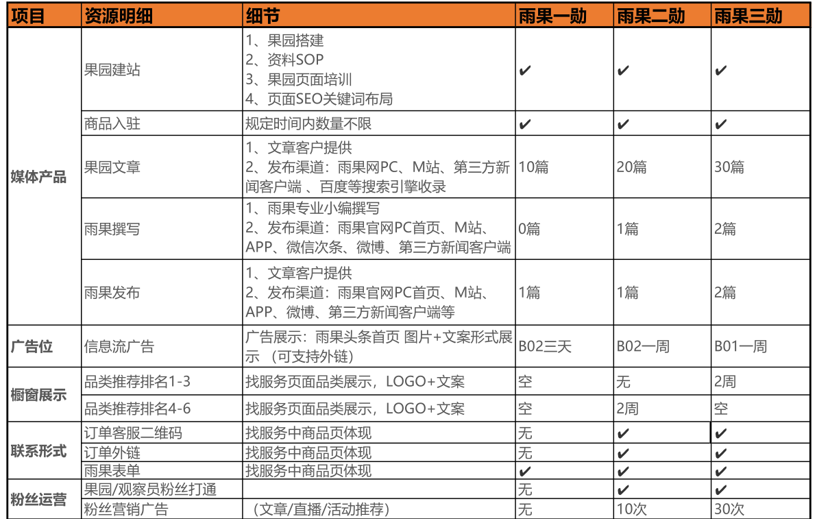 企业如何快速开启线上营销推广？雨果勋--品牌推广的敲门砖！