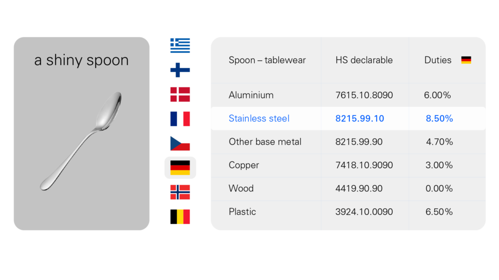 2022 - 2022年新版HS编码的新变化
