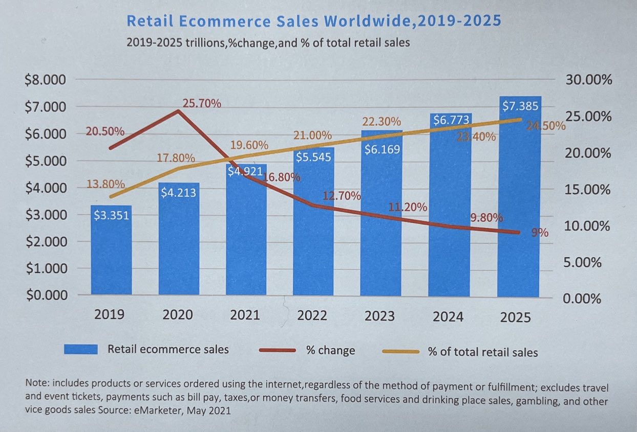 2022适合做跨境电商吗?