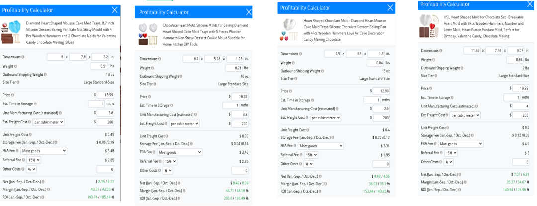【亚马逊】2个不同客单成功案例,复盘如何分析类目是否适合进入