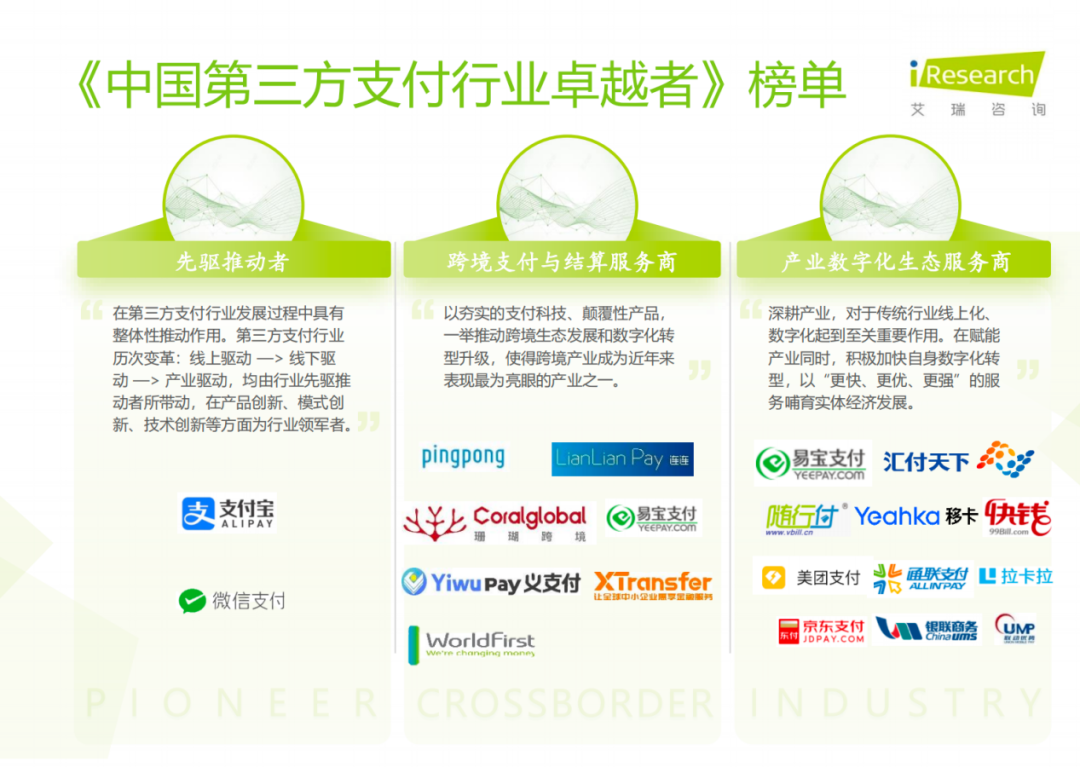 CoGoLinks入选《中国第三方支付行业研究报告》典型案例