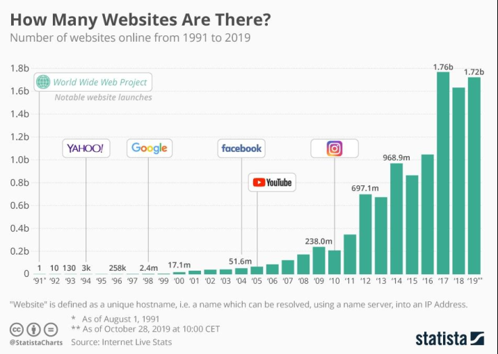 数字化独立站演进历程（一）
