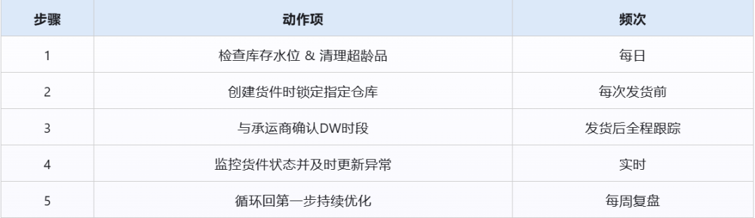2025亚马逊FBA入仓新政全解析！开店卖家旺季发货必看