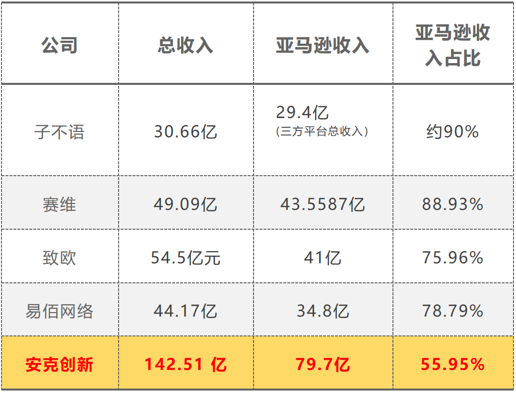 赛维的“爆单”及隐忧