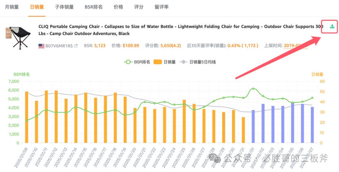 解决DeepSeek无响应问题及亚马逊运营提问参考