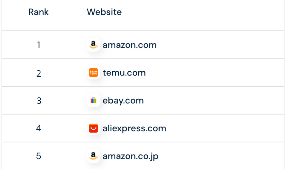 欧美双站！谷仓&TEMU半托管「合作对接仓」欧洲站也来了！