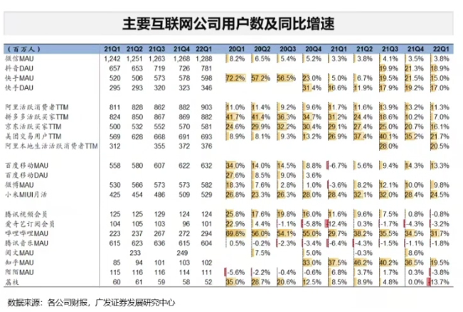 全球短视频行业发展现状及商业化探讨