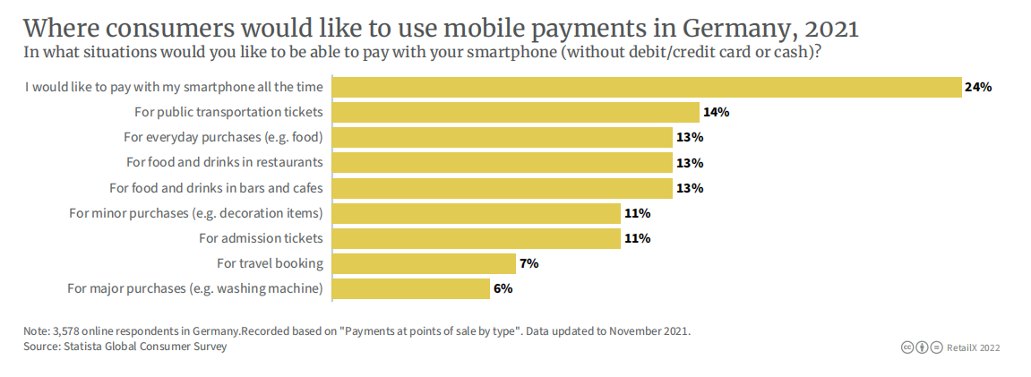 2022年德国电商市场报告