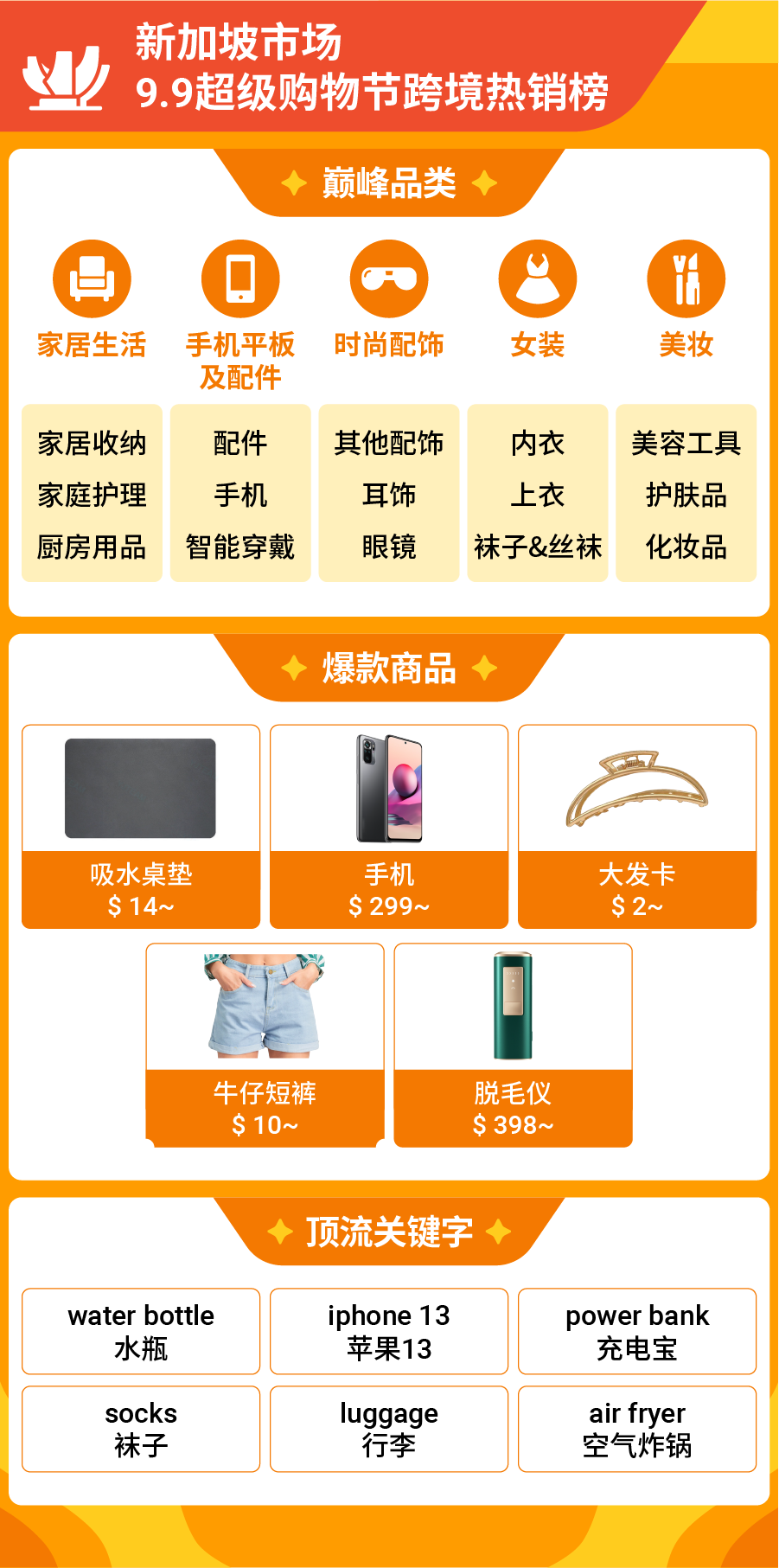 9.9大促Shopee直播观看量破10亿! 跨境多类目售出商品数增长超7倍