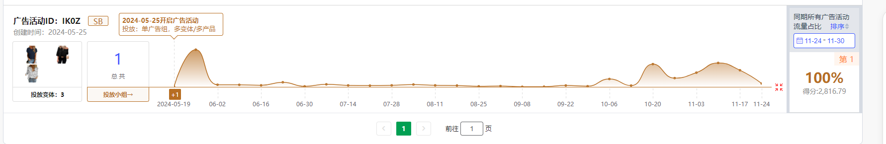 对手出现的广告位到底是通过那个广告活动进行投放的？