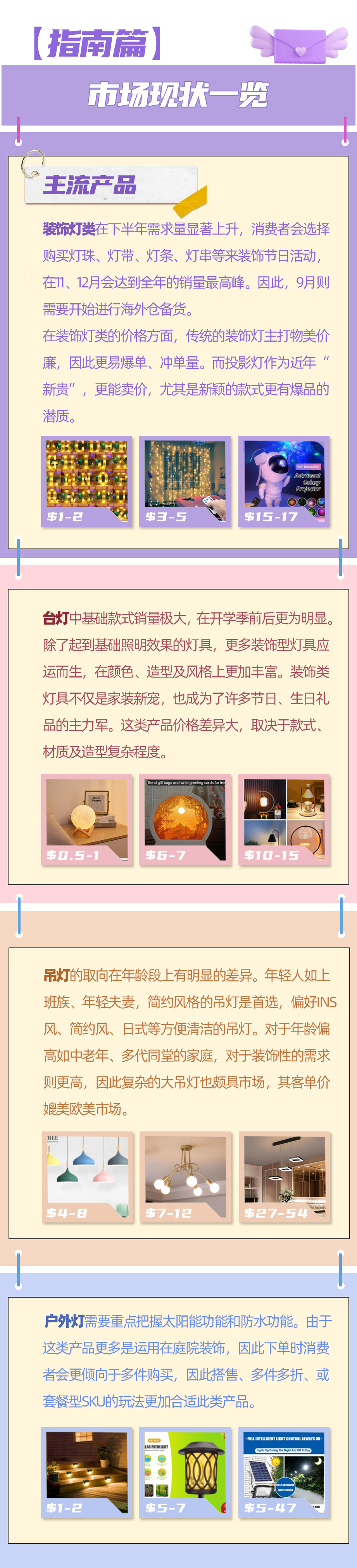 东南亚情报局｜星星点「灯」，照亮我的“钱”途