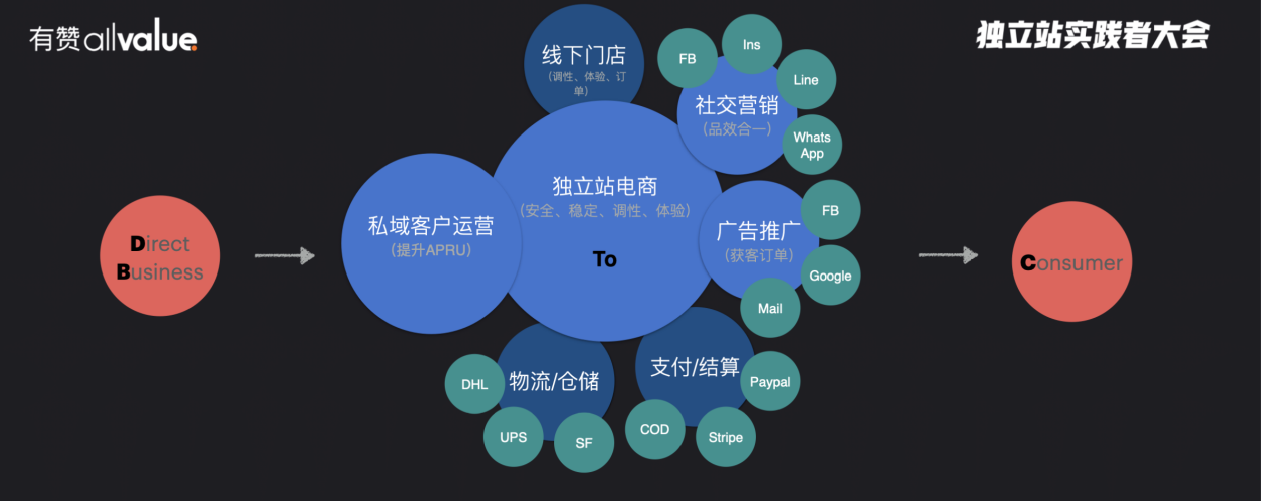 有贊周凱：喧囂的“紅利市場”，做最長期主義的價值創(chuàng)造