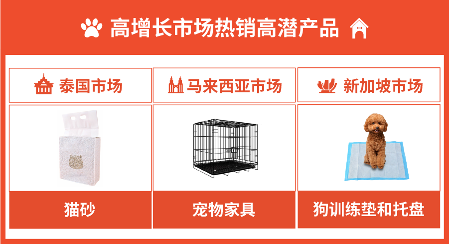 向近万亿级黄金赛道出发! 深度挖掘家居生活、宠物2022旺季新商机和市场热销品