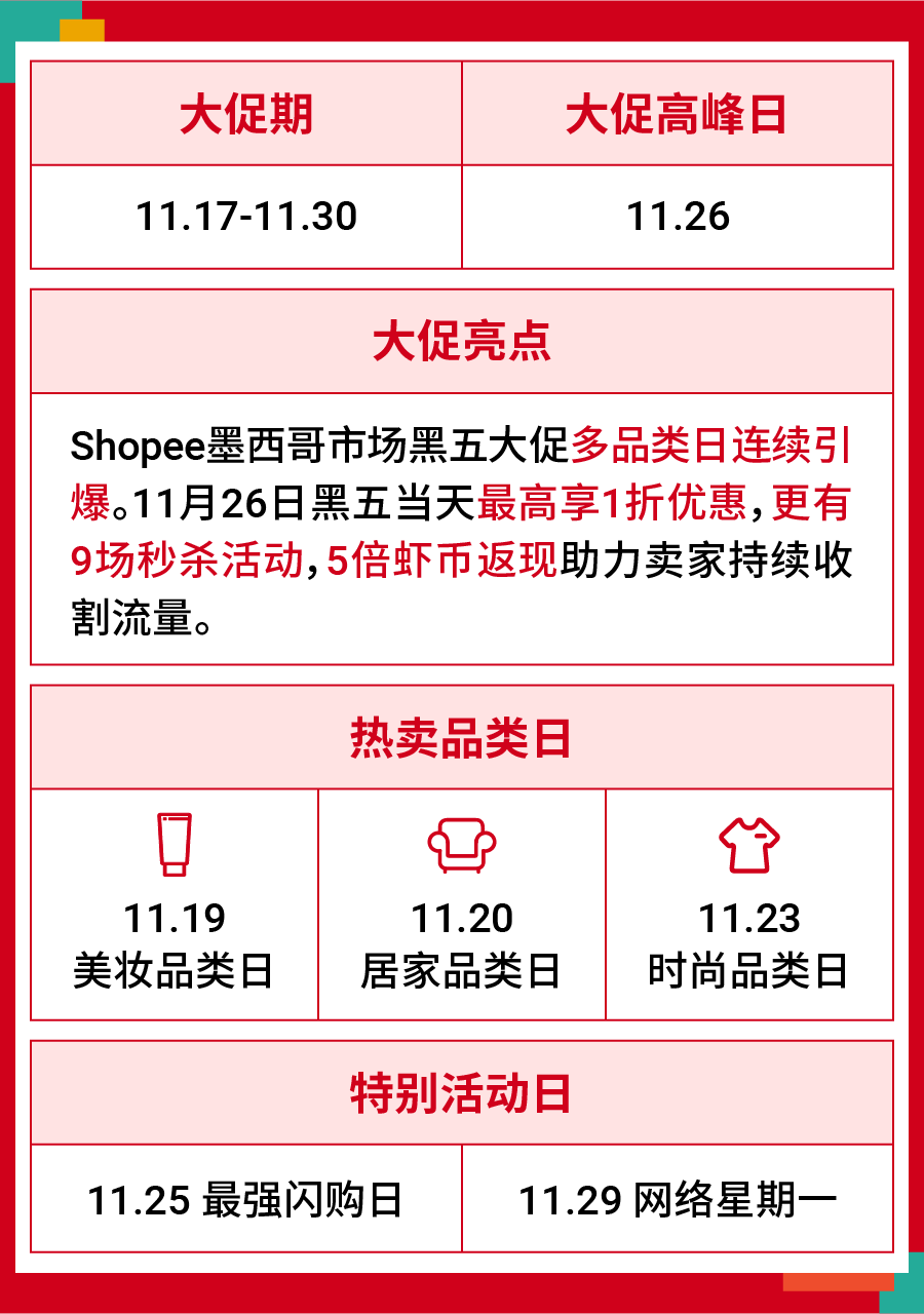 Shopee开启黑五大促 ! 日历和热卖品出炉(巴西、墨西哥、智利、哥伦比亚、波兰)