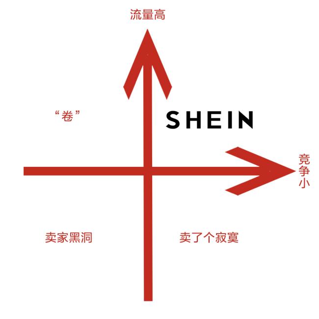 “低投入高产出、绝佳红利期、省心稳赢”SHEIN为何是跨境出海必选平台 