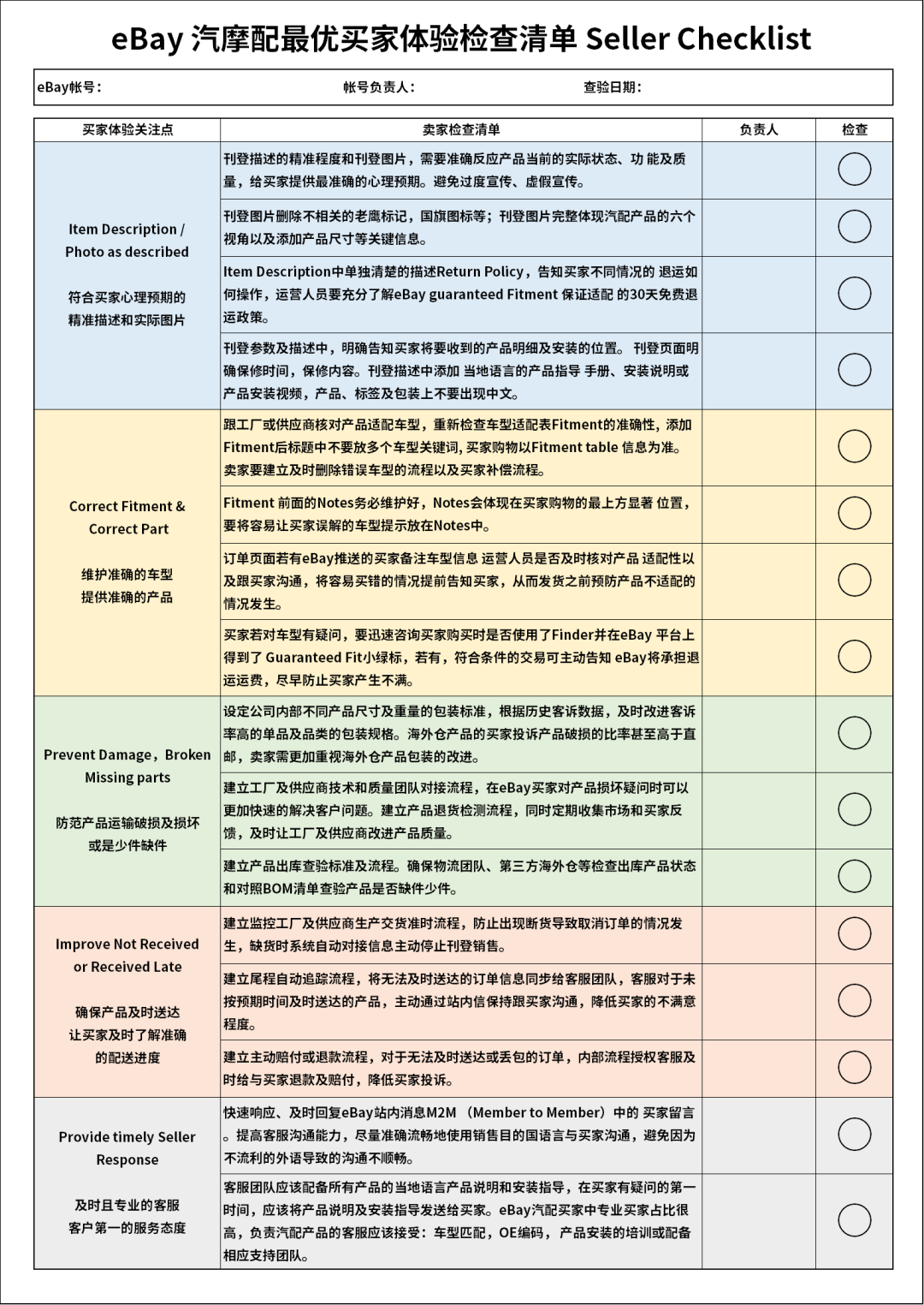 为汽摩配买家提供最优的购物体验，势在必行！
